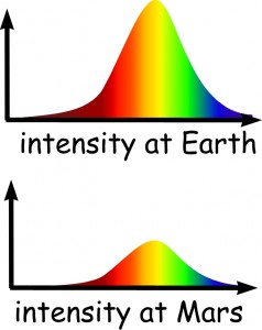 mars_earth_sun_comparison_spectrum