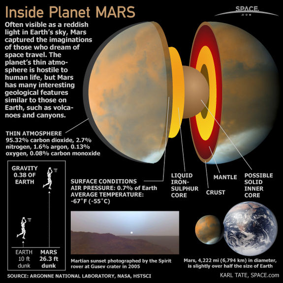 mars-planet-profile-101111-02